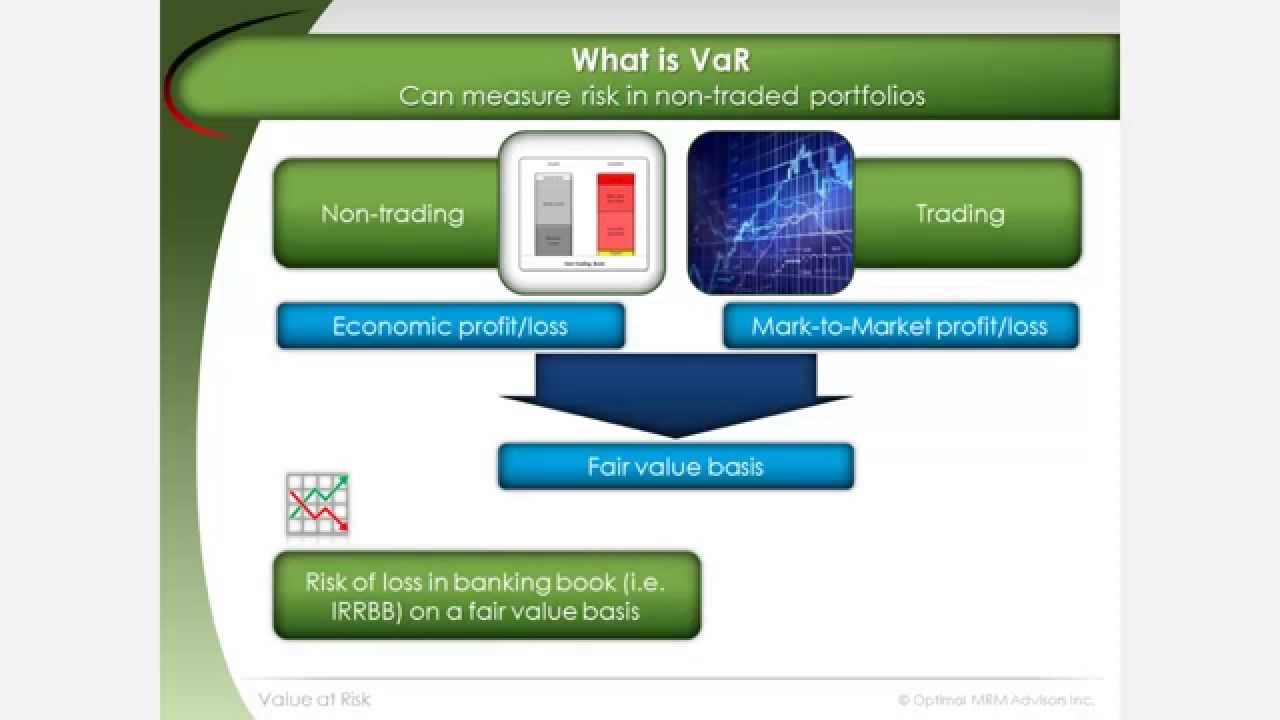 Value at Risk | Basel 2