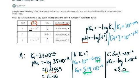 ALEKS - Interconverting Ka and pKa - Example 1