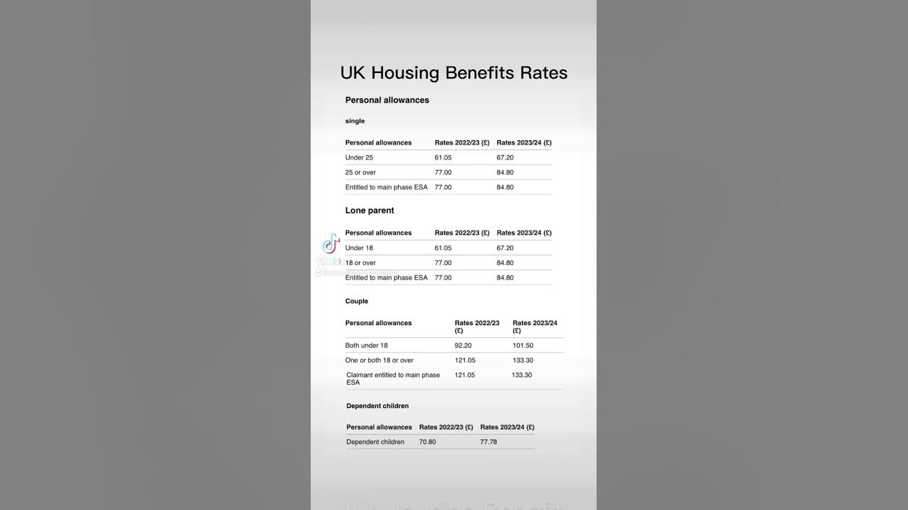uk-housing-benefit-rates-govuk-fyp-closeyourrings-house-benefit