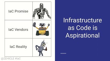 Infrastructure as Code & Continuously Integrated Data Center