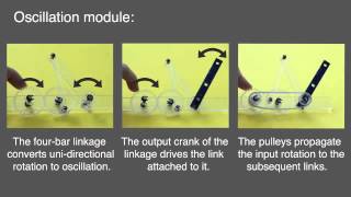 Designing and Fabricating Mechanical Automata from Mocap Sequences (Siggraph Asia 2013)