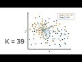 Introduction to Classification | Predictive Modeling and Machine Learning, Part 2