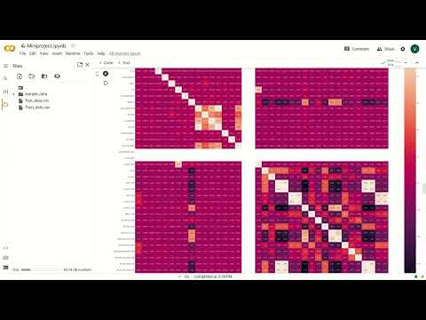 Network Intrusion Detection using Random Forest