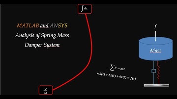 MATLAB and ANSYS Analysis of Spring Mass Damper System (Dinamik Sistemin MATLAB ve ANSYS