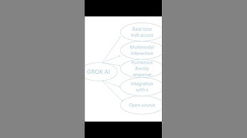 How Grok AI Is Changing the Game! (Elon Musk
