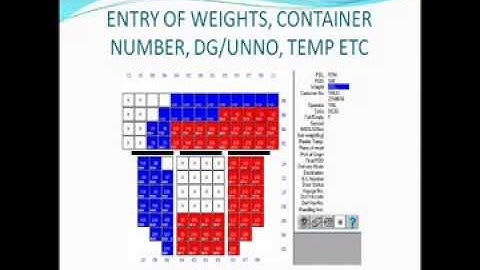 TRIM & STABILITY - FULL CONTAINER