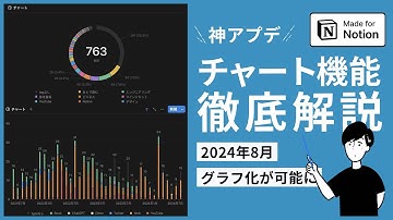 【神アプデ】Notionチャートでグラフを作成する方法