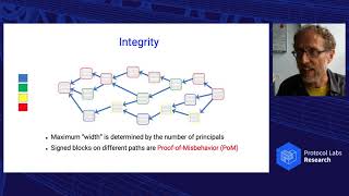 ConsensusDays 21 / S2.3 / Tamperproof Provenance-Aware Storage - Robbert van Renesse