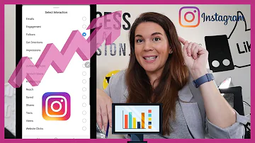 ¿Qué contenidos son los más populares en Instagram?