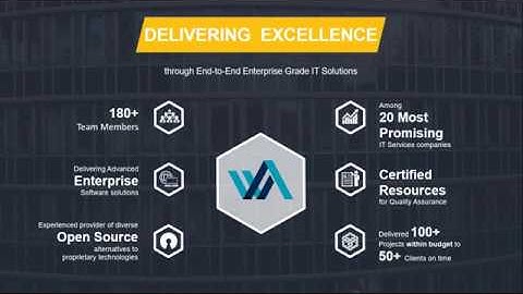 Building accelerated mobile pages using eCommerce Platforms