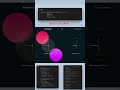 How to Create Analog Clock using HTML CSS and JavaScript