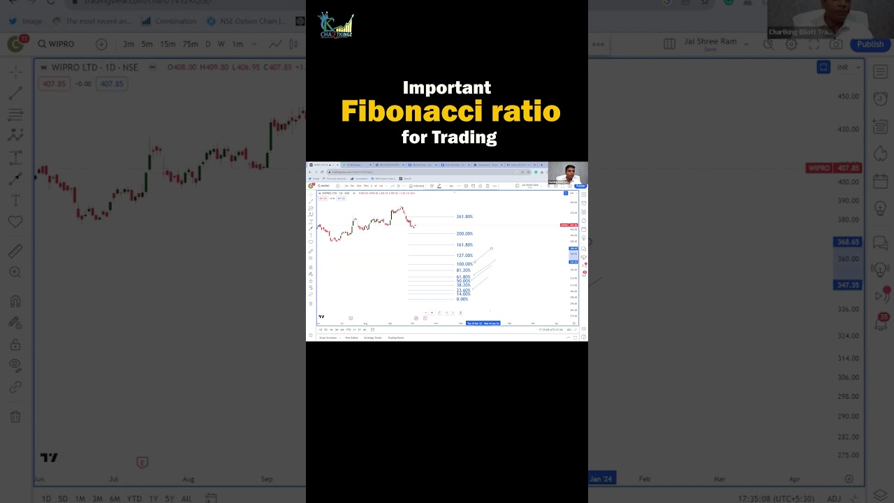 Important Fibonacci Ratio for Trading | Fibonacci Trading Strategy in Stock Market | 