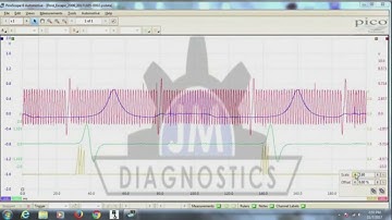 Functions for Analyzing labscope waveforms AFTER a capture.
