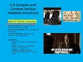 CompTIA Tech+ (FC0-U71) Domain 5.3 | Database Structures Explained – Game of Thrones