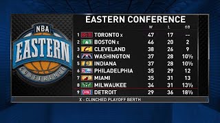 Inside The NBA: East Playoff Picture