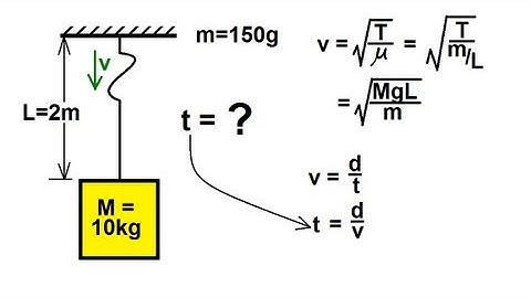 Physics 19  Mechanical Waves (3 of 21) Velocity on a String