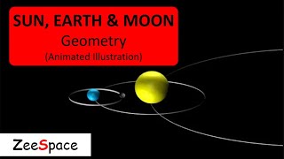 Sun, Earth Moon Geometry Animated Illustration Rotation Of Earth Rotation Of Moon Zeespace