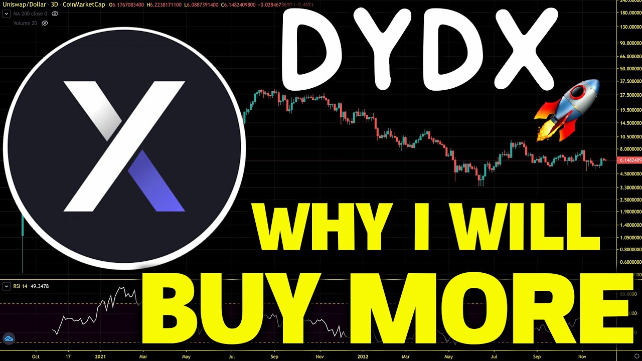 DYDX Long Term Investor Guide. DYDX Price Prediction And Chart Analysis ...