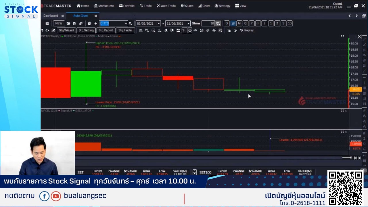 EP.788 SET สู้...แต่ต้องเลือกกลุ่มให้แม่น By Stocksignal (21-06-21)