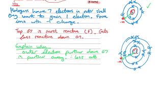 Halogen Reactivity