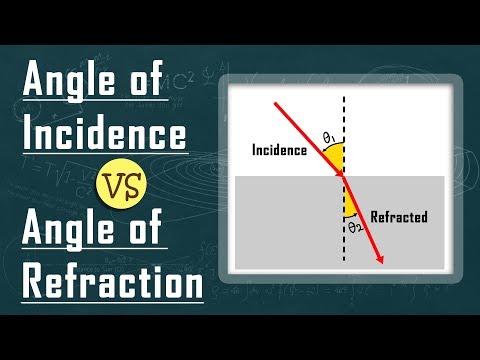 Video: Unghiul de incidență este egal cu unghiul de refracție?