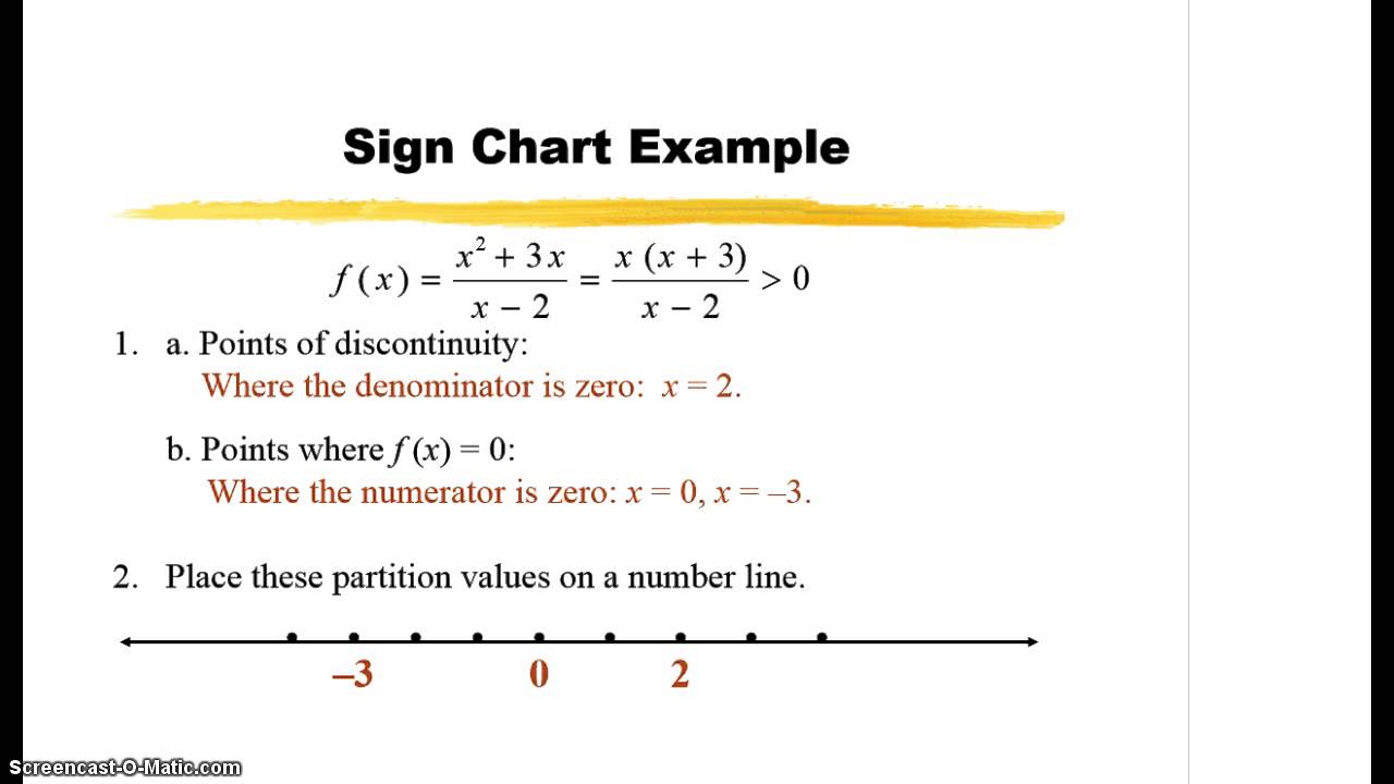 Sign Chart Method For Solving Inequalities