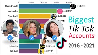 Popular TikTok Accounts 2016 - 2021