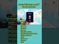 Visa-Free Countries for Indians 2026 😱 | 14+ Nations Explained | Indian Passport 🇮🇳