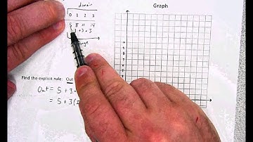 linear function properties