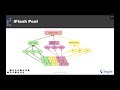 iFlash Dynamic Adaptive L2ARC Caching, by Shailendra Tripathi