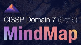 CISSP Domain 7 Review / Mind Map (6 of 6) | Business Continuity Management (BCM) screenshot 5
