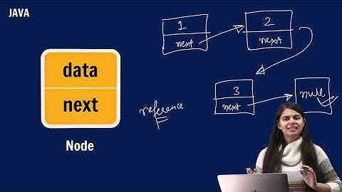 Introduction to Linked List | Data Structures & Algorithms | Java Placement Course