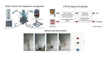 Autonomous UV Disinfection Robot