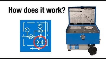 How Interpass™ Safety Technology works in Webtec portable hydraulic testers