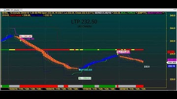 BEST ROBOT TRADING CHART CODE : 5*45 AMIBROKER AFL FORMULA