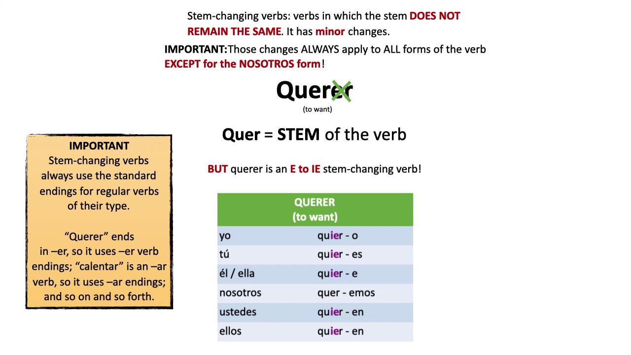 spanish-101-e-to-ie-stem-changing-verbs-youtube