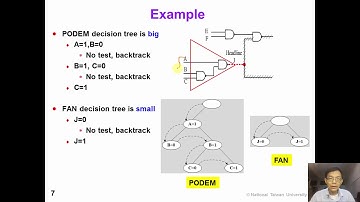7 6 Combinational ATPG, FAN