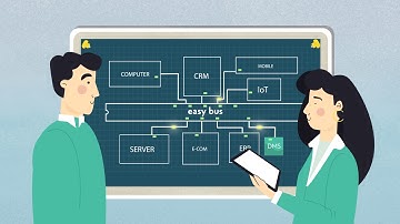 Easy Bus integration platform