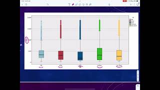 2-7 How Bivariate DataVis:  Cat vs Num