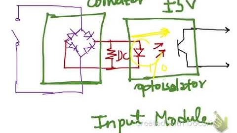 PLC  I/O Modules (Inuput - Output Modules)
