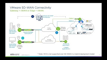 Ask the Experts: Connecting VDI Users to VMware Horizon with Azure VMware and VMware SD-WAN | ATE124