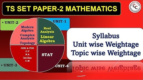 TS/AP  SET-2025 PAPER Weightage#tssetmathematics#TS JL#SET ONLINE COACHING