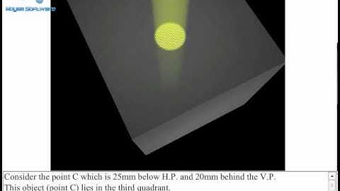 projection of point in 3rd quadrant