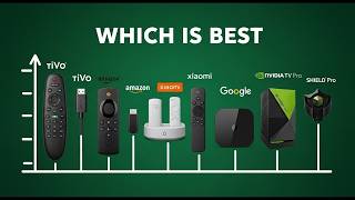 Top 5 Best Android Tv Boxes In 2026