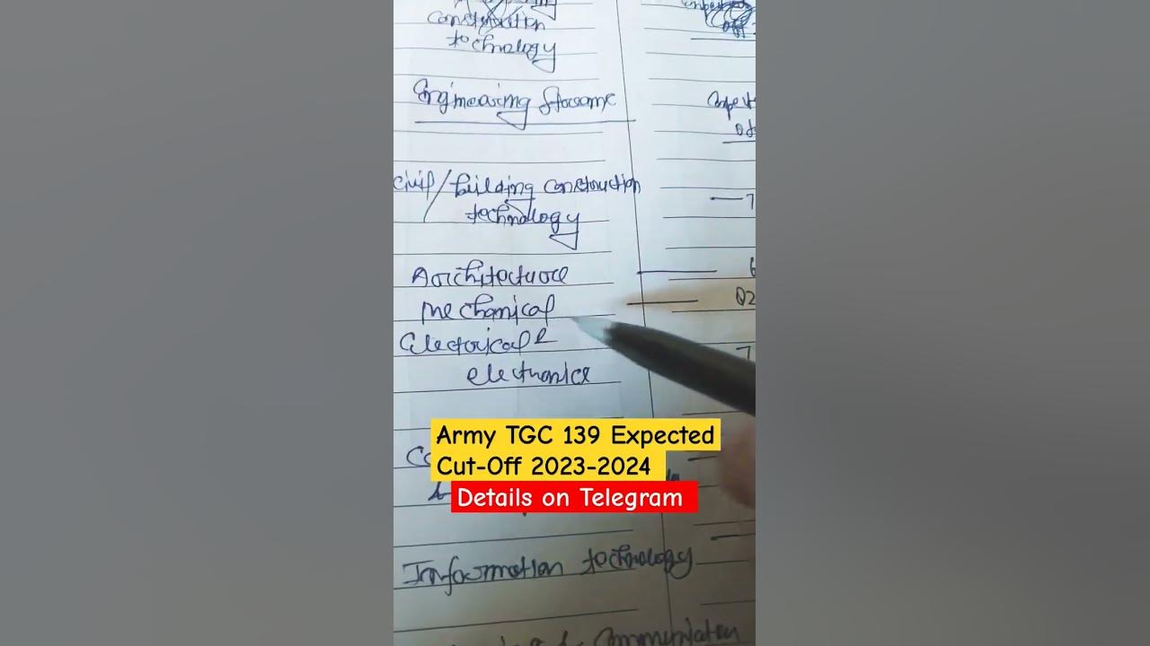 Army TGC 139 Expected CutOff 20232024 !Army TGC 139 CutOff 2023