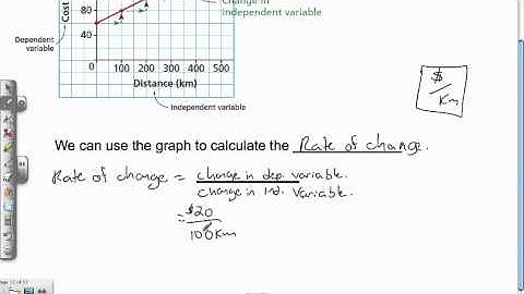 5.6 Properties of Linear Relations (Part 2)