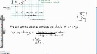 5.6 Properties of Linear Relations (Part 2)