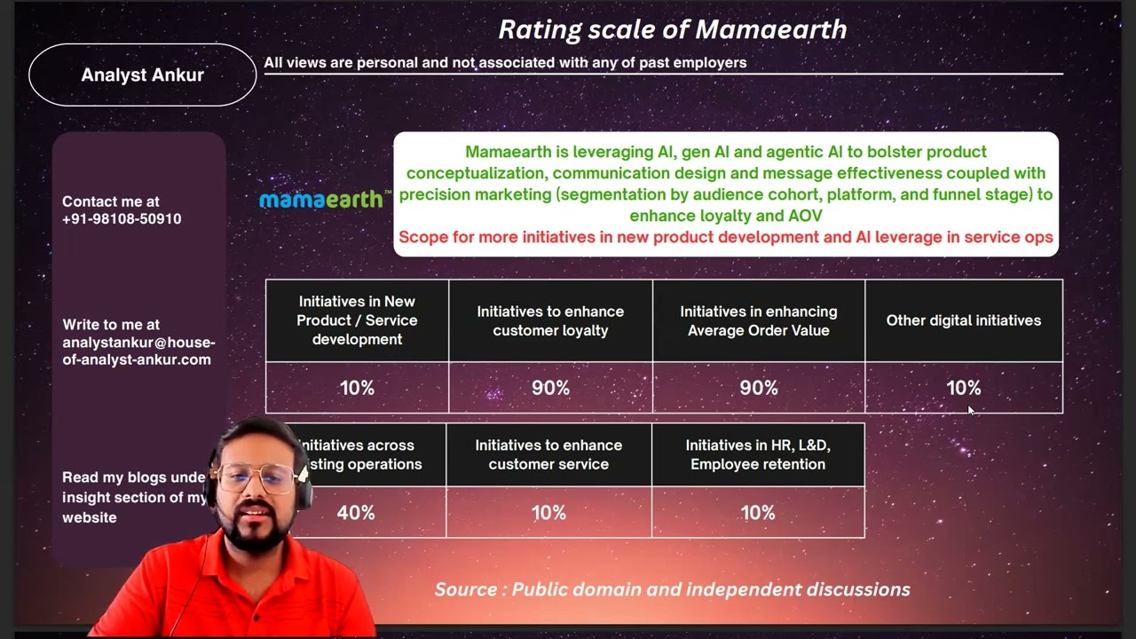 If you are invested or competing with Eternal, Nykaa and Mamaearth you should watch