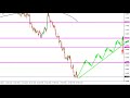 forex tickmill registration + 30$ welcome bonus - YouTube