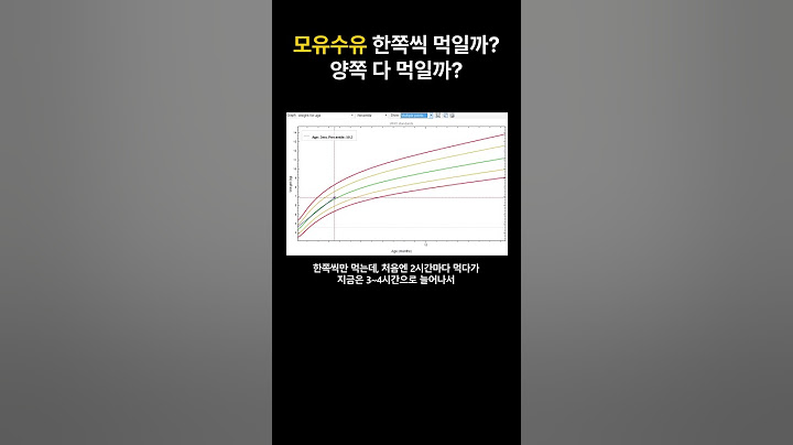 모유수유 한쪽씩 먹일까? 양쪽 다 먹일까?